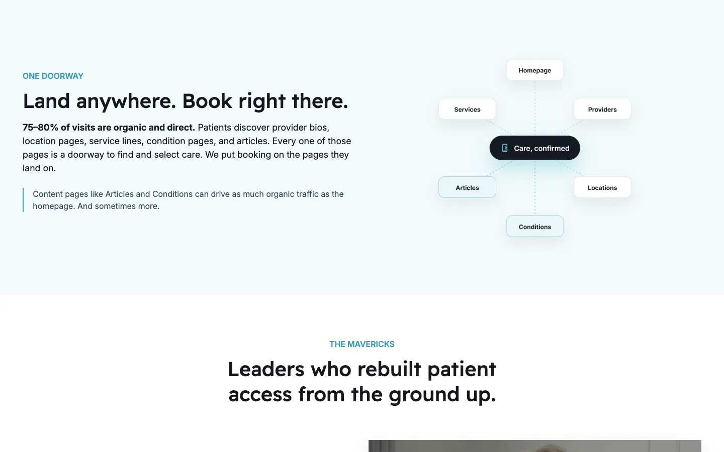 DexCare "One Doorway" diagram showing homepage, services, providers, articles, locations, and conditions pages all connecting to a single "Care, confirmed" booking flow