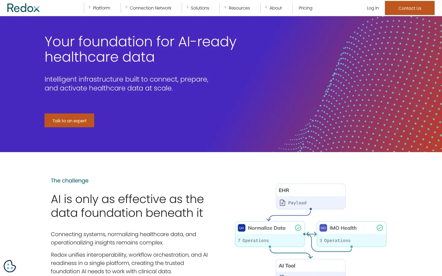 Redox platform overview diagram showing an EHR payload flowing through data normalization and IMO Health operations into an AI Tool